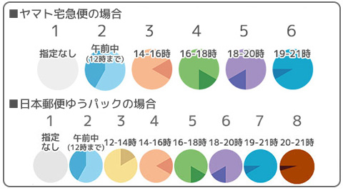 フィカス バーガンディ 黒ゴム の育て方 通販