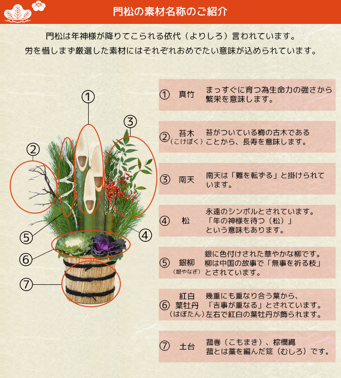 迎春門松 屋外用 一対 左右2台分 高さ約60cm K 迎春門松 屋外用 一対 左右2台分 高さ約60cm K