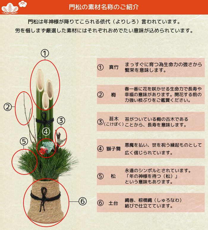 玄関用ミニ門松 通販  「和（なごみ）」 【屋外用】 1台 高さ約75cm  K060001